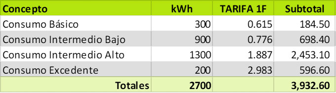 Policía Energética. La Chicharra