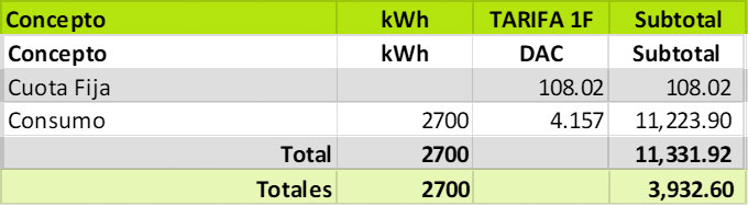 Policía Energética. La Chicharra